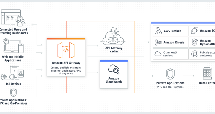 What is the Differences Between API Gateway And CloudFront - Kaliex